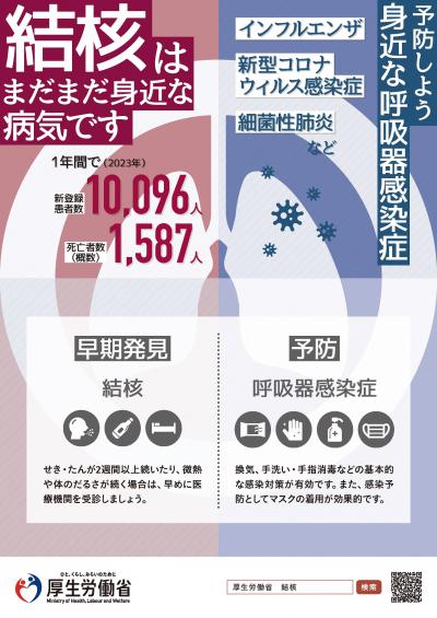 毎年9月24日～9月30日は「結核・呼吸器感染症予防週間」です（表）