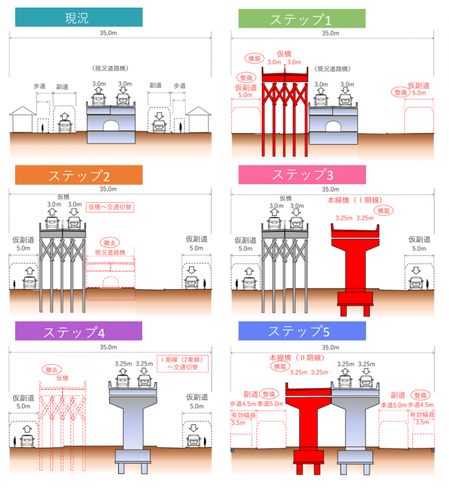 工事ステップ