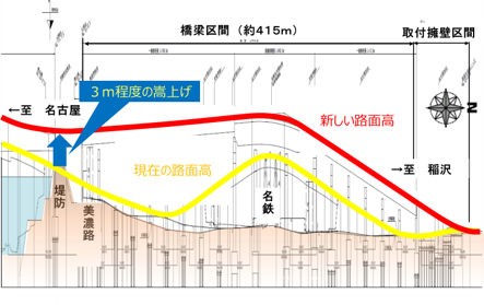 縦断図