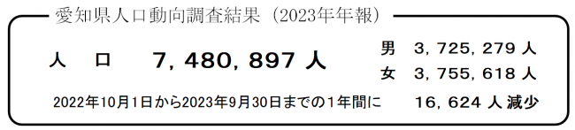 愛知県人口動向調査結果(2023年年報)
