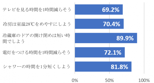 取組結果