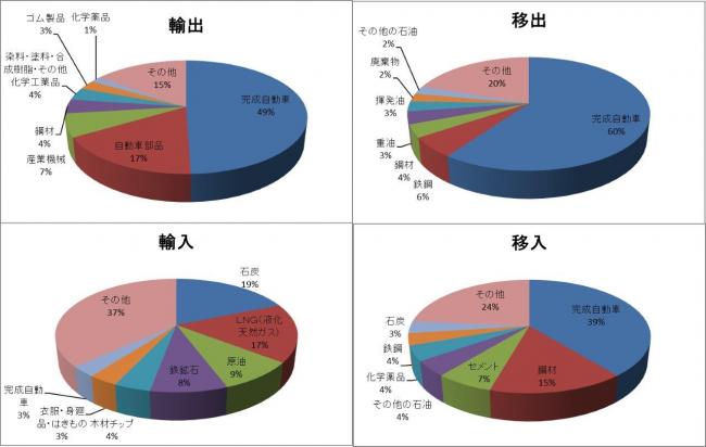 主な取扱品目