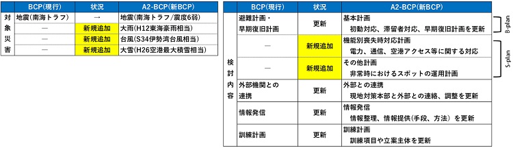 主な変更内容