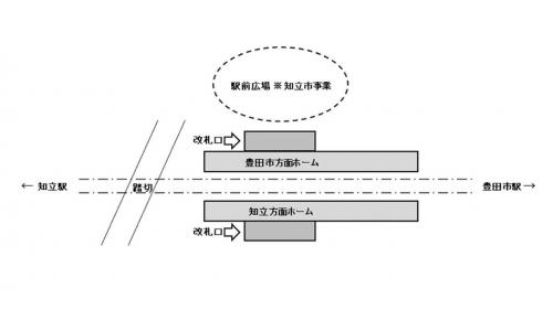 駅周辺図