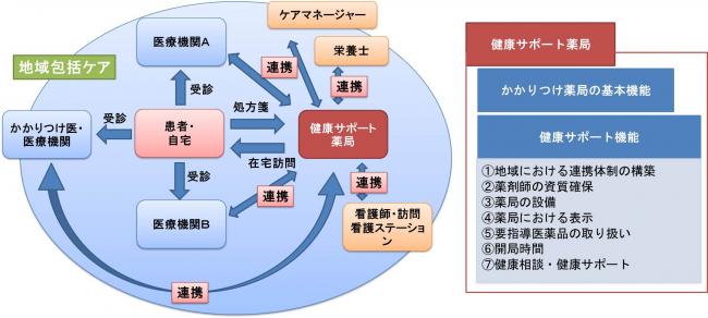 図1