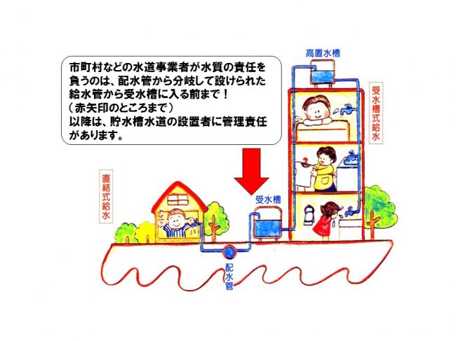 責任分界