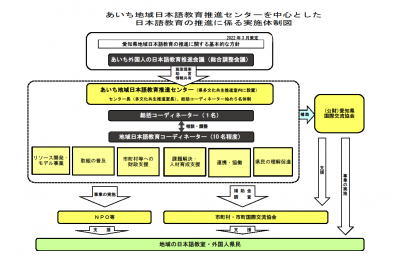 センター体制図
