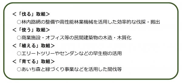 循環型林業の取組