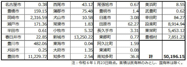 スギ人工林伐採重点区域(20240123時点)