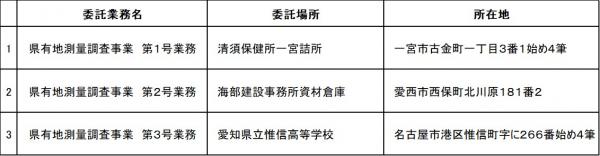 入札案件